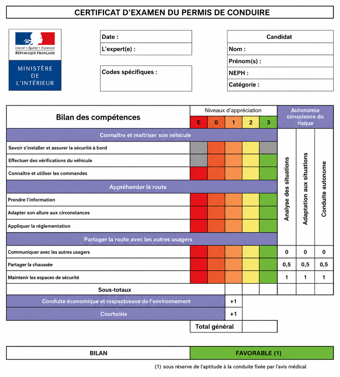 Certificat d'examen du permis de conduire : grille officielle du bilan des compétences